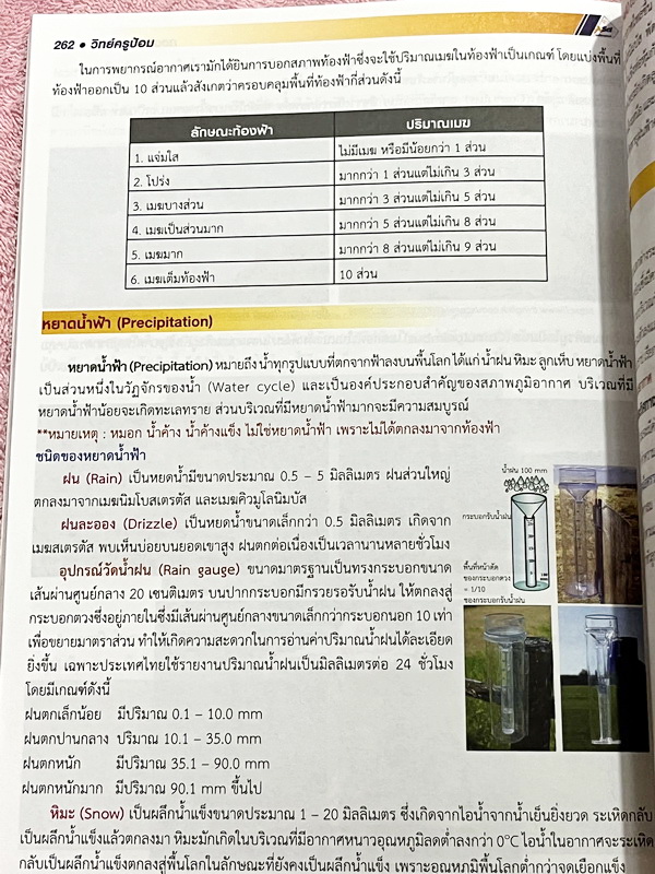 ►สอบเข้า ม.1 GIFTED◄ หนังสือกวดวิชาครูป้อม อ.ธนากร สรุปเข้มวิทยาศาสตร์ระดับประถม Science for Gifted เพื่อเตรียมตัวสอบแข่งขันระดับประเทศและสอบเข้า ม.1 โรงเรียนชั้นนำ มีสรุปเนื้อหาสำคัญ เนื้อหาตีพิมพ์สมบูรณ์ทั้งเล่ม เนื้อหายากลึกถึงสอบแข่งขันโอลิมปิกระดับปร