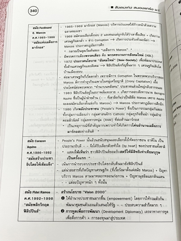 ►หนังสือสังคมครูป๊อป◄ สังคมเก่งสมองแกร่ง ม.1 มีสรุปเนื้อหาทั้งเล่ม มี Key word เน้นจุดสำคัญ มี Kru Pop Tips เทคนิคลัดในการท่องจำ เนื้อหาตีพิมพ์สมบูรณ์ทั้งเล่ม มีตารางเปรียบเทียบเนื้อหาตามบทต่างๆ ทำให้เห็นภาพง่ายขึ้น อ่านเข้าใจง่าย หนังสือหายาก ไม่มีตีพิมพ