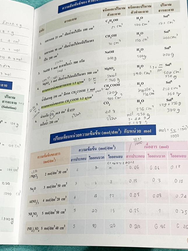 ►หนังสือเคมีอ.อุ๊◄ หนังสือเรียนวิชาเคมีครูอุ๊ อุไรวรรณ ศิวะกุล สารละลาย โมลและสูตรเคมี มีสรุปเนื้อหา โจทย์แบบทดสอบ จดครบเกือบทั้งเล่ม จดละเอียด มีเฉลยและเฉลยละเอียดของอาจารย์