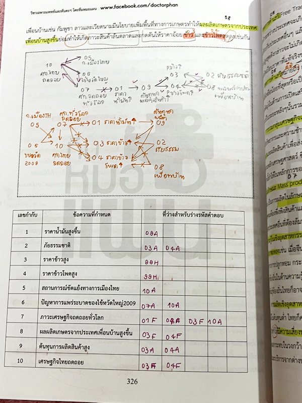 ►พี่หมอแผน◄ หนังสือเรียนวิชาเฉพาะแพทย์และทันตแพทย์ คลอบคลุมทุกพาร์ททุกบทเพื่อนำไปใช้สอบวิชาเฉพาะแพทย์และทันตแพทย์ มีสรุปเนื้อหากระชับสั้นๆและโจทย์เข้มข้น ในหนังสือจดครบเกือบทั้งเล่ม จดละเอียด มีจดเน้นจุดที่ต้องแข่งกับเวลา ถ้าทำ 2 รอบแล้วยังไม่ได้ให้ข้ามไป