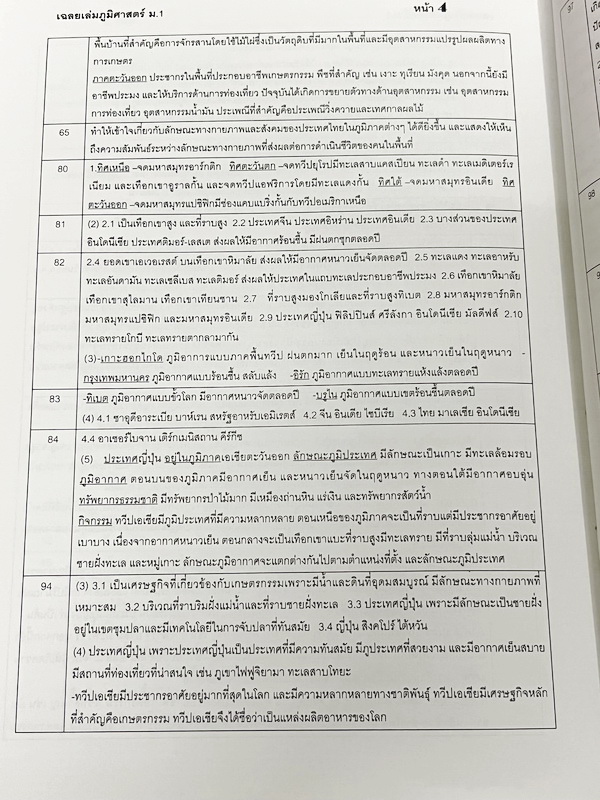 ►อ.ชัย สังคม◄ เก่งสังคม ม.1 ภูประวัติศาสตร์ อ.ชัย สรุปเนื้อหากระชับละเอียด อ่านเข้าใจง่าย มี Test โจทย์ข้อสอบประจำบท จดบางหน้า จดละเอียด ด้านหลังมีเฉลยและเฉลยละเอียดของอาจารย์พิมพ์ไว้เรียบร้อย