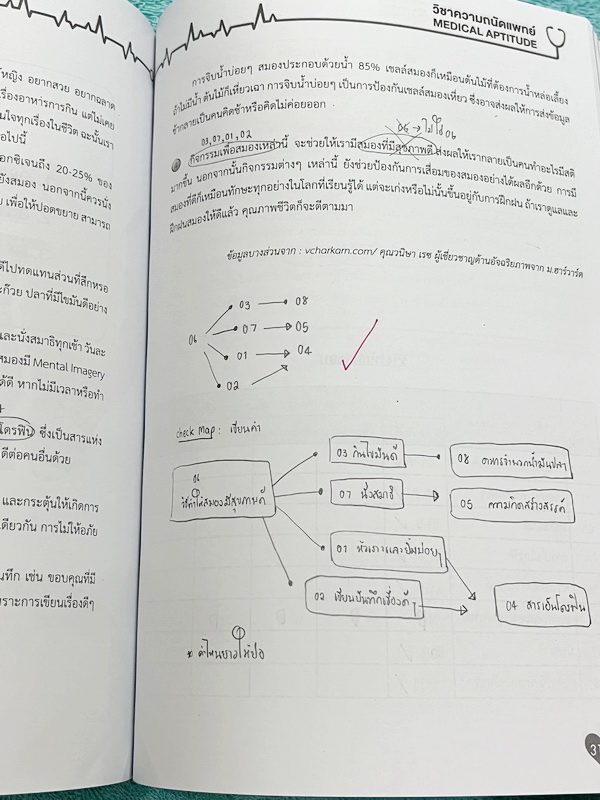 ►TPAT1◄ เซ็ทหนังสือกวดวิชา Ondemand ความถนัดแพทย์ ปี 2565 รวม 4 เล่ม ในหนังสือมีเนื้อหาและแนวโจทย์ UPDATE ข้อสอบใหม่ๆ โจทย์เป็นแบบจับเวลา และมีคุณภาพเทียบเท่ากับข้อสอบจริง อาจารย์มีบอกบทที่ชอบออกสอบบ่อยๆ หลักการทำข้อสอบในพาร์ทต่างๆ พร้อมเทคนิคลัดในการทำโจ