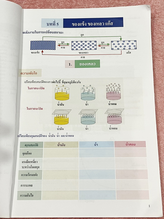 ►หนังสือเคมีอ.อุ๊◄ หนังสือเคมีอ.อุ๊ อาจารย์อุไรวรรณ ศิวะกุล IJSO เล่ม 1+2 สรุปเนื้อหาวิชาเคมีระดับชั้น ม.ต้น ม.1-2-3 ทั้งหมด เพื่อเตรียมตัวสอบแข่งขัน IJSO เนื้อหาลึกถึงสอบเข้า ม.4 โรงเรียนดัง มีโจทย์แบบฝึกหัดประจำบท มีเฉลยและเฉลยละเอียด // เล่ม 1 จดครบเกื