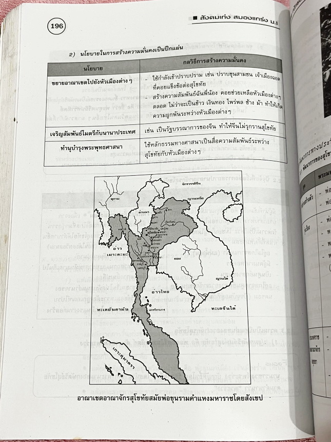 ►หนังสือสังคมครูป๊อป◄ สังคมเก่งสมองแกร่ง ม.1 มีสรุปเนื้อหาทั้งเล่ม มี Key word เน้นจุดสำคัญ มี Kru ออPop Tips เทคนิคลัดในการท่องจำ เนื้อหาตีพิมพ์สมบูรณ์ทั้งเล่ม มีตารางเปรียบเทียบเนื้อหาตามบทต่างๆ ทำให้เห็นภาพง่ายขึ้น อ่านเข้าใจง่าย ในหนังสือมีเขียนเล็กน้