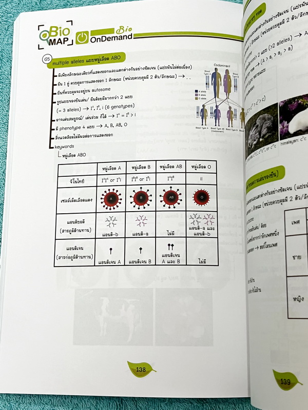 ►หนังสือสรุปชีววิทยา◄ ปกปีใหม่ 2566-2567 หนังสือกวดวิชา Ondemand ออนดีมานด์ พี่วิเวียน นพ.วีรวัช Biomap ชีววิทยาเล่ม 1+2 สรุปเนื้อหาวิชาชีววิทยาระดับชั้น ม.ปลายทั้งหมด ครอบคลุมเนื้อหาตั้งแต่ชั้น ม.4-5-6 เนื้อหาลึกถึงสอบเข้ามหาวิทยาลัย เนื้อหาตีพิมพ์สมบูรณ