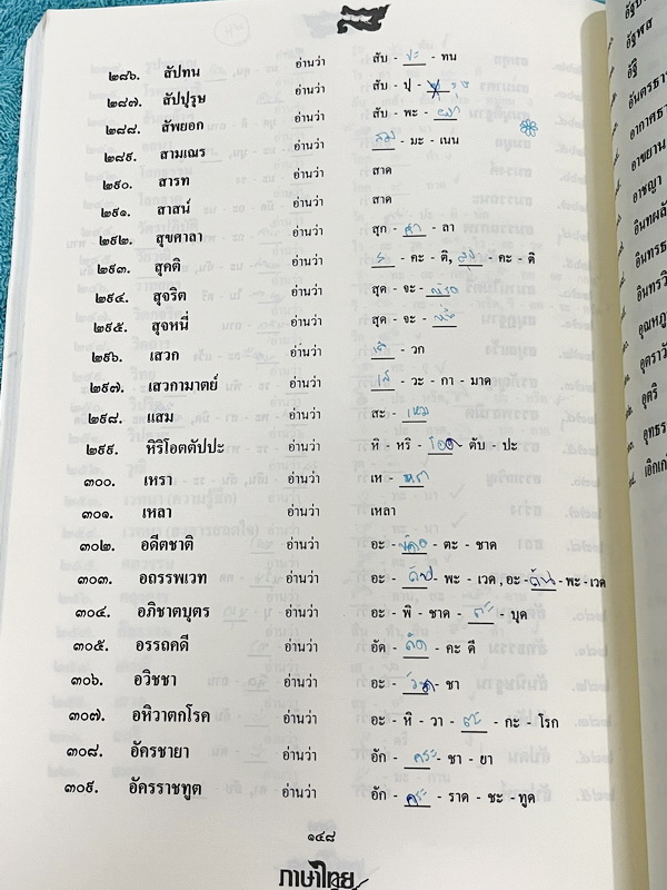 ►ครูลิลลี่◄ ภาษาไทย ม.1 เทอม 1 มีสรุปเนื้อหาสำคัญ พร้อมโจทย์แบบฝึกหัด ในหนังสือมีสูตรลัด สูตรท่องจำของครูลิลลี่ อ่านง่าย เข้าใจง่าย ท่องจำแล้วไปใช้สอบได้เลย จดบางหน้า จดละเอียด *ลายมืออ่านยาก* ไม่มีเฉลย หนังสือเล่มใหญ่