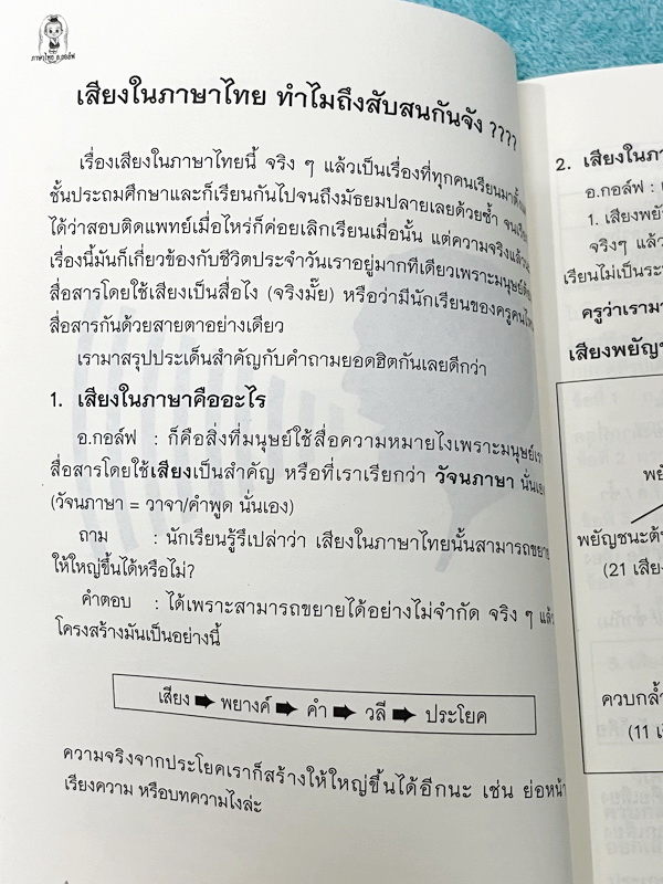 ►อ.กอล์ฟ◄ หนังสือติวเตอร์วิชาภาษาไทย ครูกอล์ฟ พิชิตข้อสอบภาษาไทยสไตล์ อ.กอล์ฟ สรุปเนื้อหาภาษาไทยเพื่อเตรียมสอบเข้า ม.4 เพิ่มคะแนนสอบในชั้นเรียน เหมาะสำหรับนักเรียนมัธยมศึกษาตอนต้น เนื้อหาตีพิมพ์สมบูรณ์ทั้งเล่ม มีวิเคราะห์แนวคิดและเฉลยคำตอบแบบฝึกหัดอย่างละ
