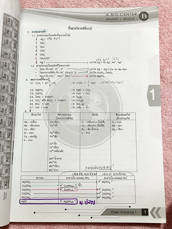 ►อ.บิ๊ก◄ หนังสือกวดวิชา อ.บิ๊ก Entrance ครบเซ็ท Entrance 4 เล่ม ในหนังสือมีสรุปเนื้อหา โจทย์แบบฝึกหัดประจำบท เข้าเรียนครบเกือบทุกครั้ง ในหนังสือมีจดครบเกือบทั้งเล่ม ทั้งเซ็ทจดละเอียด มีจดเทคนิคลัดหลายจุด มีจดเน้นจุดที่ต้องจำให้ได้ก่อนเข้าห้องสอบ ด้านหลังม