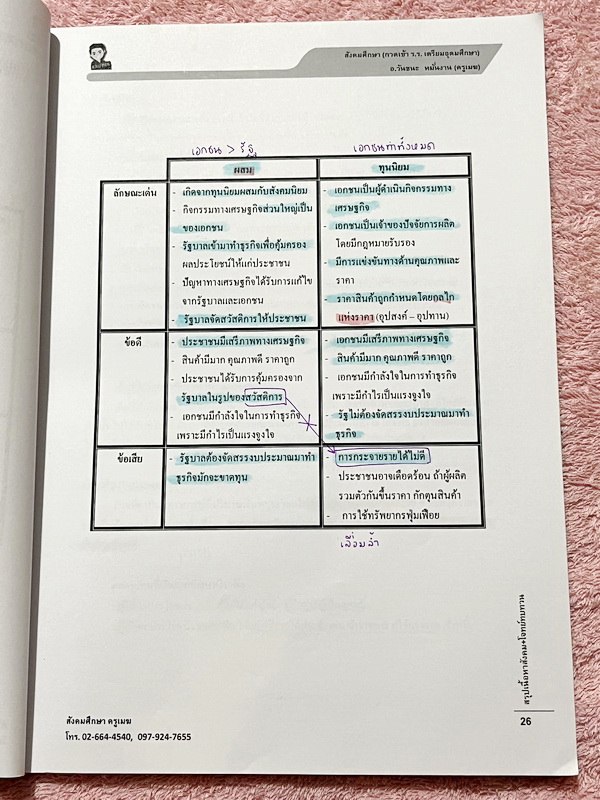 ►สอบเข้าเตรียมอุดม◄ สังคมครูเมฆ อ.วันชนะ สรุปเนื้อหาวิชาสังคม สอบเข้าม.4 กวดเข้า ร.ร.เตรียมอุดมศึกษา จดครบเกือบทั้งเล่ม จดละเอียด เนื้อหาตีพิมพ์สมบูรณ์ทั้งเล่ม หนังสือเล่มหนาใหญ่มาก
