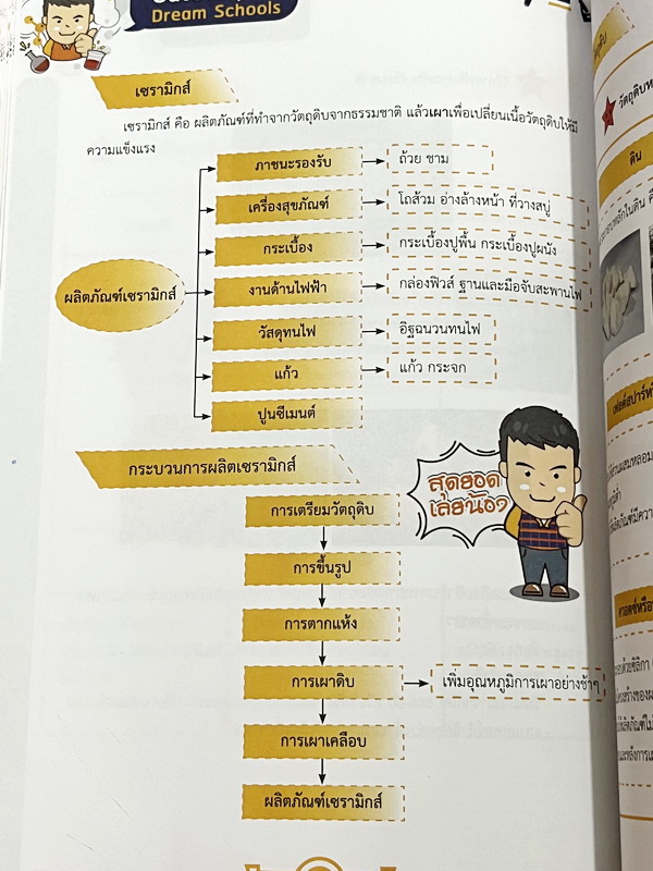 ►หนังสือสรุปเคมี◄ Ondemand พี่เคน K-Tips Admission หนังสือสรุปเคมีทั้งหมดในระดับชั้น ม.ปลาย เนื้อหาครอบคลุมถึงเตรียมตัวสอบเข้ามหาวิทยาลัย เนื้อหาตีพิมพ์สมบูรณ์ทั้งเล่ม พิมพ์สีสวยงามทั้งเล่ม มีเทคนิคลัดเยอะมาก ในหนังสือมีเขียนเล็กน้อย