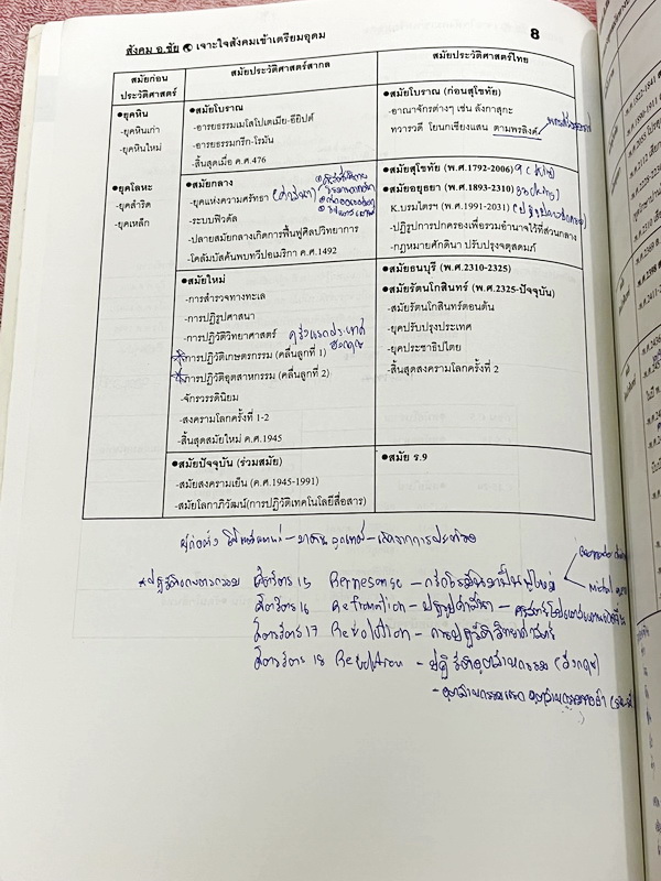 ►อ.ชัย สังคม◄ หนังสือกวดวิชา เจาะใจสังคมเข้าเตรียมอุดม สรุปเนื้อหาวิชาสังคมศึกษาระดับชั้นม.ต้น ม.1-2-3 ทั้งหมด เนื้อหาตีพิมพ์สมบุรณ์ทั้งเล่ม มีตารางเปรียบเทียบเนื้อหาสาระต่างๆทำให้เห็นภาพรวมง่าย ด้านหลังหนังสือมีสรุปประเด็นสำคัญแตกย่อยเป็นข้อๆ ทำให้อ่านง่