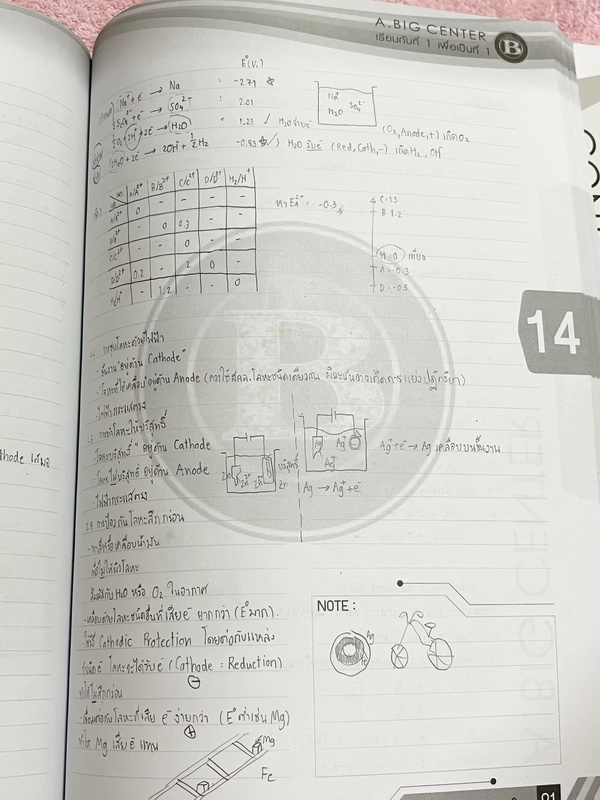 ►อ.บิ๊ก◄ หนังสือกวดวิชา อ.บิ๊ก Entrance ครบเซ็ท Entrance 4 เล่ม ในหนังสือมีสรุปเนื้อหา โจทย์แบบฝึกหัดประจำบท เข้าเรียนครบเกือบทุกครั้ง ในหนังสือมีจดครบเกือบทั้งเล่ม ทั้งเซ็ทจดละเอียด มีจดเทคนิคลัดหลายจุด มีจดเน้นจุดที่ต้องจำให้ได้ก่อนเข้าห้องสอบ ด้านหลังม