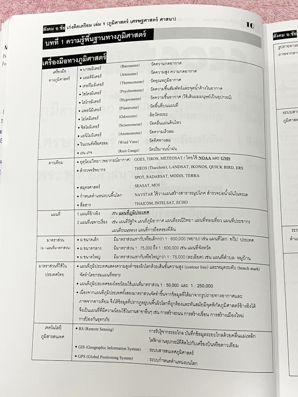 ►สอบเข้าเตรียมอุดม◄ หนังสือเรียนพิเศษ เก่งติดเตรียม เล่ม 1-2 ภูมิศาสตร์ ประวัติศาสตร์ เนื้อหายากลึกถึงสอบเข้า ม.4 ร.ร.เตรียมอุดม มีสรุปเนื้อหาอย่างละเอียด มีตารางเปรียบเทียบเนื้อหาสาระต่างๆ อ่านง่าย เข้าใจง่าย มี Test โจทย์ข้อสอบประจำบท เนื้อหาในหนังสือพิ