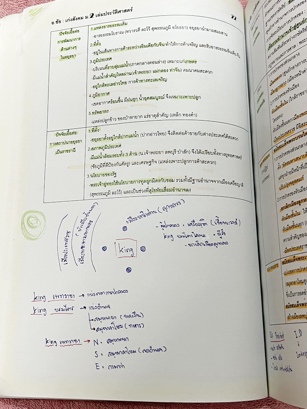 ►อ.ชัย สังคม◄ เก่งสังคม ม.2 ประวัติศาสตร์ อ.ชัย สรุปเนื้อหากระชับละเอียด อ่านเข้าใจง่าย มี Test โจทย์ข้อสอบประจำบท จดครบเกือบทั้งเล่ม จดละเอียด ด้านหลังมีเฉลยและเฉลยละเอียดของอาจารย์พิมพ์ไว้เรียบร้อย