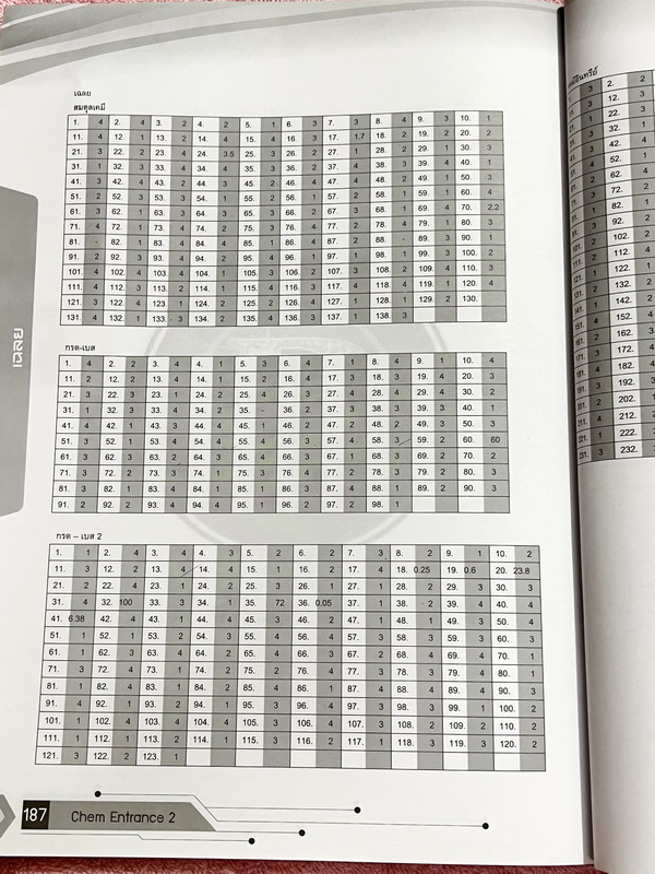 ►อ.บิ๊ก◄ หนังสือกวดวิชา อ.บิ๊ก Entrance ครบเซ็ท Entrance 4 เล่ม ในหนังสือมีสรุปเนื้อหา โจทย์แบบฝึกหัดประจำบท เข้าเรียนครบเกือบทุกครั้ง ในหนังสือมีจดครบเกือบทั้งเล่ม ทั้งเซ็ทจดละเอียด มีจดเทคนิคลัดหลายจุด มีจดเน้นจุดที่ต้องจำให้ได้ก่อนเข้าห้องสอบ ด้านหลังม