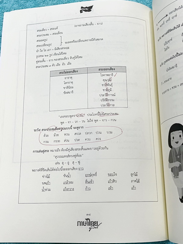 ►สอบเข้าเตรียมอุดม◄ หนังสือกวดวิชาภาษาไทยครูลิลลี่ คืนหมาหอน #TU88 ติวสำหรับสอบเข้าเตรียมอุดม ปี2568 ณ สมาคมราชกรีฑาสโมสร ห้องอังรัดูนังต์ Henri Dunant มีสรุปเนื้อหาระดับชั้น ม.ต้นทั้งหมดเพื่อเตรียมสอบเข้า ม.4 ร.ร.อุดมศึกษา อาจารย์มีเน้นจุดที่ต้องระวังเป็