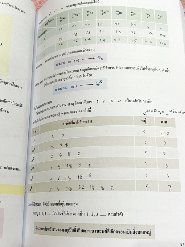 ►หนังสือเคมี ม.ต้น◄ หนังสือกวดวิชาเคมี อ.อุ๊ ม.ต้น เล่มหนังสือเรียน สรุปเนื้อหาวิชาเคมีระดับชั้น ม.ต้น ครอบคลุมเนื้อหา ม.ต้นทั้งหมด ตั้งแต่ระดับชั้น ม.1-2-3 เนื้อหายากลึกถึงสอบเข้า ม.4 โรงเรียนดัง มีโจทย์แบบฝึกหัดประจำบท จดบางหน้า จดละเอียด ด้านหลังมีเฉลย