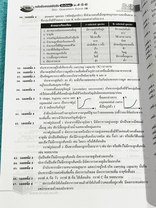 ►หนังสือคลังข้อสอบชีววิทยา◄ หนังสือ Hi-Ed อ.สมาน แก้วไวยุทธ คลังข้อสอบแข่งขันชีววิทยา ม.4-5-6 รวมโจทย์ยากมากกว่า 3,000 ข้อ เป็นโจทย์ข้อสอบแบบคัดแยกบทออกเป็นเรื่องๆ มีเฉลยละเอียดครบทั้ง 3,000 ข้อ หนังสือไม่มีรอยขีดเขียน หนังสือหายาก ขายเกินราคาปก หนังสือเล