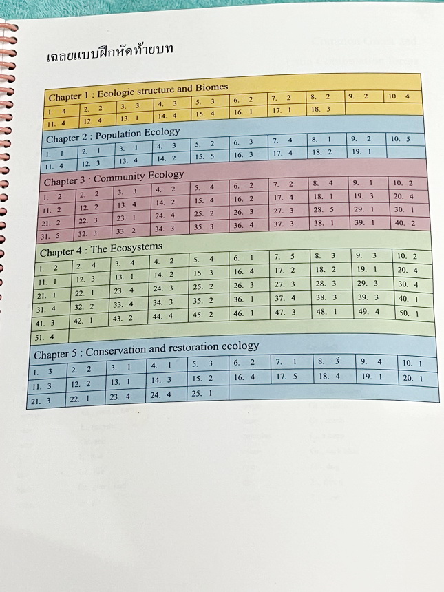►หมอพิชญ์ Biobeam◄ หนังสือเรียนชีววิทยา คอร์ส ICU ไอซียู ครบเซ็ท 8 เล่ม พร้อมไฟล์จดเนื้อหาครบทั้งเซ็ทแบบละเอียดมากครบทั้ง 8 เล่ม และไฟล์ชีทเสริม ในหนังสือจดครบเกือบทั้งเล่ม จดละเอียด มีวาดภาพประกอบเนื้อหาเยอะมาก แบบฝึกหัดประจำบทมีจดเฉลยบางข้อ เฉพาะเล่ม 8