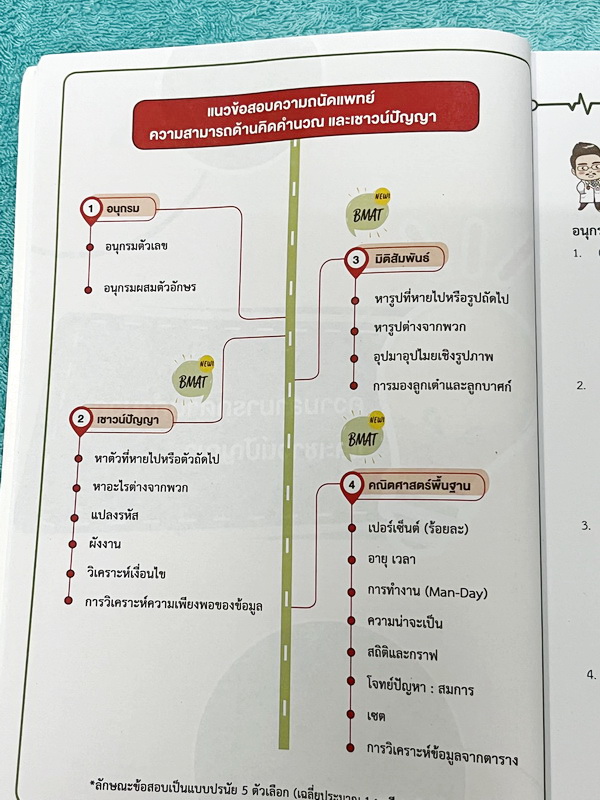 ►TPAT1◄ เซ็ทหนังสือกวดวิชา Ondemand ความถนัดแพทย์ ปี 2565-2566 รวม 4 เล่ม + ไฟล์เฉลย ในหนังสือมีเนื้อหาและแนวโจทย์ UPDATE ข้อสอบใหม่ๆ โจทย์เป็นแบบจับเวลา และมีคุณภาพเทียบเท่ากับข้อสอบจริง อาจารย์มีบอกบทที่ชอบออกสอบบ่อยๆ หลักการทำข้อสอบในพาร์ทต่างๆ พร้อมเท