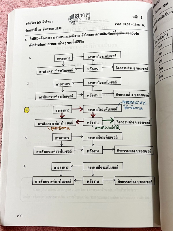 ►ข้อสอบ สทศ.◄ หนังสือกวดวิชาหมอพิชญ์ไบโอบีม Biobeam รวมข้อสอบจริงวิชาชีววิทยา สทศ.ปี 2555-2561 เฉลยครบทุกข้อ จดครบทุกหน้า ลายมือจดเทพ จดสีสันสวยงาม น่าอ่านทุกหน้า หนังสือเล่มหนาใหญ่มาก
