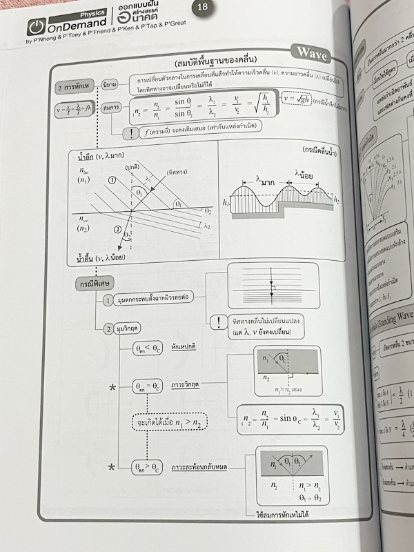 ►ออนดีมานด์◄ N-Series TCAS เซ็ท 6 เล่ม ฟิสิกส์คอร์สความถนัดทางวิศวกรรมปีเก่า Engineer มีสรุปเนื้อหา + สรุปสูตร Supermap อ่านง่ายเข้าใจง่าย เนื้อหาครอบคลุมทุกวิชาที่ต้องใช้สอบ TCAS วิศวะ เคมี ฟิสิกส์ คณิตวิศวกรรม จดบางหน้า จดละเอียด มีโจทย์ข้อสอบประจำบท ด้