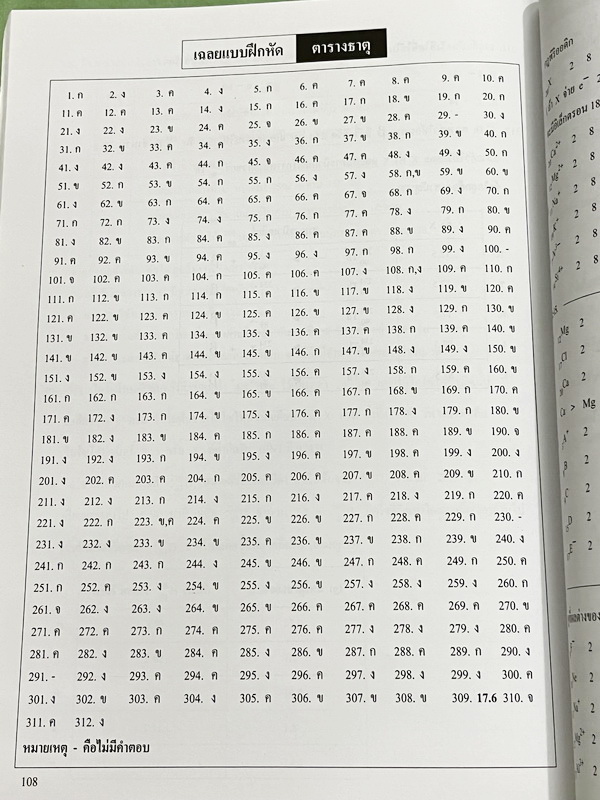 ►หนังสือเคมี อ.อุ๊◄ Set หนังสือเรียนเคมี อ.อุ๊ 3 เล่ม พันธะเคมี โครงสร้างอะตอม ตารางธาตุ มีสรุปเนื้อหา โจทย์แบบฝึกหัด มีเฉลยและเฉลยละเอียดของอาจารย์ จดครบเกือบทั้งเล่ม จดละเอียด