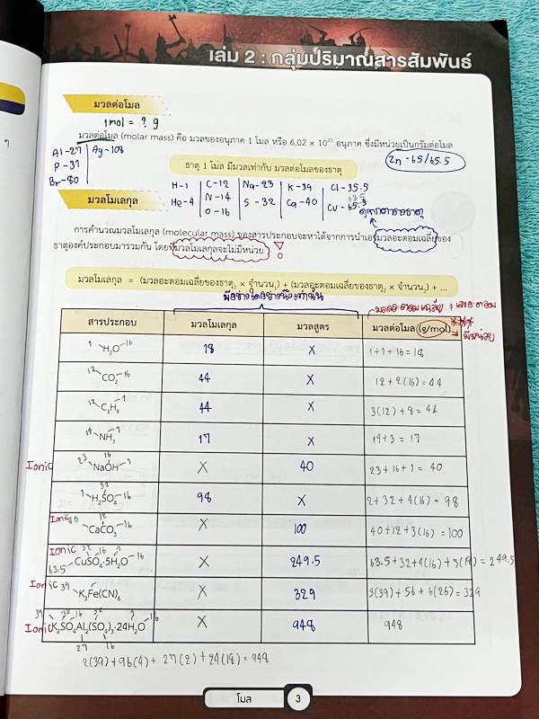 ►เคมีพี่เคน◄ Set หนังสือเรียนพิเศษ Ondemand เคมี TCAS ครบเซ็ท 5 เล่ม สรุปเนื้อหา ม.ปลายทั้งหมดเพื่อเตรียมตัวสอบเข้ามหาวิทยาลัย มีโจทย์ประจำบท และไม่มีเฉลย ในหนังสือมีเขียนบางหน้า หนังสือเล่มหนาใหญ่มากทั้งเซ็ท * เล่ม 1 มีรอยตัดมุมเล็กน้อย *