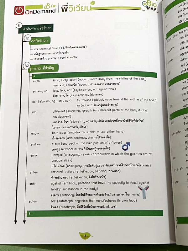 ►ออนดีมานด์◄ พี่วิเวียน หนังสือกวดวิชาคอร์สรากศัพท์ชีววิทยา ม.ปลาย ในหนังสือมีสรุปเนื้อหาสมบูรณ์ มีแยกหมวดคำศัพท์ทางชีววิทยาแบ่งออกเป็น Prefix , Suffix และ Root แบบฝึกหัดไม่มีจด และไม่มีเฉลย มี Update ข้อสอบด้านหลัง หนังสือพิมพ์สีทั้งเล่ม หนังสือหนาเพียงแ