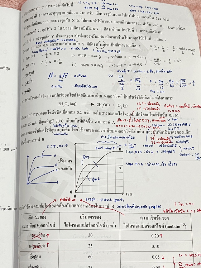 ►หนังสือเคมีอ.อุ๊◄ หนังสือเรียนวิชาเคมีครูอุ๊ อุไรวรรณ ศิวะกุล /อ.อีฟ อธิปพร ศิวะกุล ปี 2567-2568 Mock ตะลุยโจทย์วิชาเคมี มีโจทย์ข้อสอบ 5 ชุด ชุดที่ 1 ไม่ได้ทำแต่มีไฟล์เฉลยละเอียดส่งให้ต่างหาก ในไฟล์มีจดเฉลยครบเกือบทั้งหมด จดละเอียด ส่วนชุดที่ 2-5 จดครบเก
