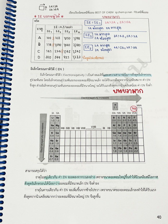 ►เคมีพี่แนน◄ หนังสือเรียนเคมีพี่แนน Entrance เล่ม1-3 มีสรุปเนื้อหาระดับชั้นม.ปลายทั้งหมด ครอบคลุมเนื้อหาระดับชั้นม.4-5-6 มีโจทย์ข้อสอบประจำบท โจทย์ 9 วิชาสามัญ รวมถึงโจทย์ข้อสอบ NETSAT เล่ม1-2 จดครบเกือบทั้งเล่ม จดละเอียด เล่ม3 จดบางหน้า จดละเอียด ไม่มีเฉ