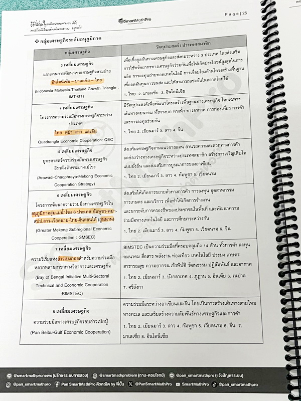 ►หนังสือติวสอบ A-Level◄ หนังสือพิชิตเอเลเวล ครูกอล์ฟสังคมศึกษา ฉบับรวบรัด มีสรุปเนื้อหา อาจารย์มีเน้นจุดที่ควรระวัง จุดที่ควรรู้ มีตะลุยโจทย์ข้อสอบประจำบท จดครบเกือบทั้งเล่ม จดละเอียด