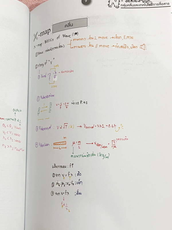 ►ออนดีมานด์◄ N-Series TCAS เซ็ท 6 เล่ม ฟิสิกส์คอร์สความถนัดทางวิศวกรรมปีเก่า Engineer มีสรุปเนื้อหา + สรุปสูตร Supermap อ่านง่ายเข้าใจง่าย เนื้อหาครอบคลุมทุกวิชาที่ต้องใช้สอบ TCAS วิศวะ เคมี ฟิสิกส์ คณิตวิศวกรรม จดบางหน้า จดละเอียด มีโจทย์ข้อสอบประจำบท ด้