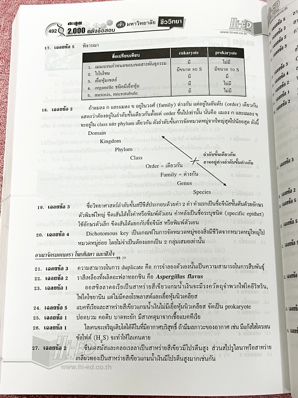 ►คลังข้อสอบ◄ หนังสือ อ.สมาน แก้วไวยุทธ HI-ED คลังข้อสอบแข่งขันชีววิทยา ม.4-5-6 2000 ข้อ เพื่อเตรียมตัวสอบเข้ามหาวิทยาลัย TCAS 9วิชาสามัญ สอบตรง คัดแยกโจทย์เป็นเรื่องๆ หนังสือไม่มีรอยขีดเขียน หนังสือหายาก ขายเกินราคาปก มีเฉลยละเอียดครบทุกข้อ