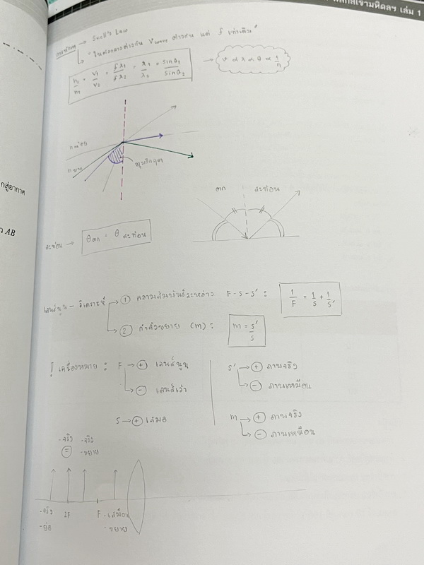 ►สอบเข้ามหิดล,สอบเข้าจุฬาภรณ์◄ หนังสือกวดวิชา Ondemand พี่โหน่ง ออนดีมานด์ Upskill ตะลุยโจทย์ฟิสิกส์เข้ามหิดลและจุฬาภรณ์ เล่ม1-2 ปีเก่า เป็นโจทย์แนวข้อสอบทั้งเล่ม โจทย์เป็นแบบระดับยาก บางข้อสามารถตอบได้มากกว่า 2 ตัวเลือก (จากทั้งหมด 5 ตัวเลือก) จดครบเกือบ