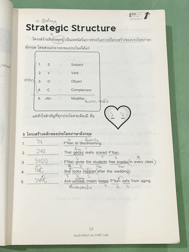 ►ครูพี่แนน Enconcept◄ หนังสือเรียนสอบเข้าม.4 เตรียมอุดมและโอเน็ตม.ต้น มีสรุปเนื้อหา Grammar หลักไวยากรณ์ และมีโจทย์แบบฝึกหัดที่มีความยากหลากหลายระดับตั้งแต่ขั้น Basic - Advanced จนถึงระดับโจทย์ข้อสอบจริง Real Exam , มี Tips & Tricks เทคนิคลัดของครูพี่แนนเ