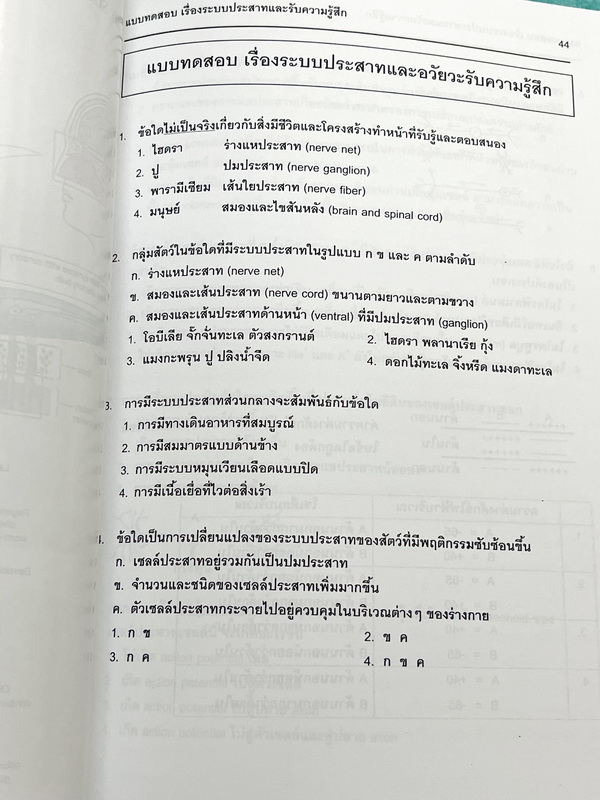 ►ยูเรก้า◄ Eureka หนังสือกวดวิชา อ.เอกฤทธิ์ ชีววิทยา ม.5 หลักสูตร B มีสรุปเนื้อหา โจทย์แบบฝึกหัดประจำบท ในหนังสือมีเขียนเล็กน้อย เนื้อหาตีพิมพ์สมบูรณ์ทุกบท ด้านหลังมีเฉลยของอาจารย์ และมีคำอธิบายเฉลยละเอียดบางข้อ หนังสือเล่มหนาใหญ่