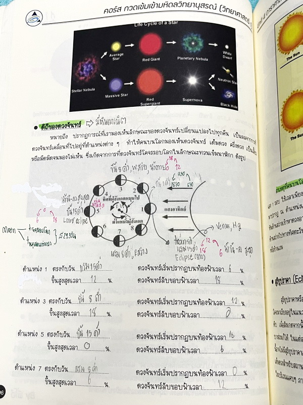 ►สอบเข้ามหิดล◄ หนังสือกวดวิชา Oplus พี่โอ๋โอพลัส วิทยาศาสตร์กวดเข้มเข้ามหิดลวิทยานุสรณ์ สรุปเนื้อหาครบทุกบท มีแบบฝึกหัดประจำบท จดละเอียดบางหน้า ทุกบทมีการบ้านเป็นตะลุยข้อสอบเก่า 12 ปีล่าสุด มีเฉลยครบทุกข้อ ด้านหลังมีข้อสอบ สสวท. วิชาวิทยาศาสตร์อีก 4 ชุด ม