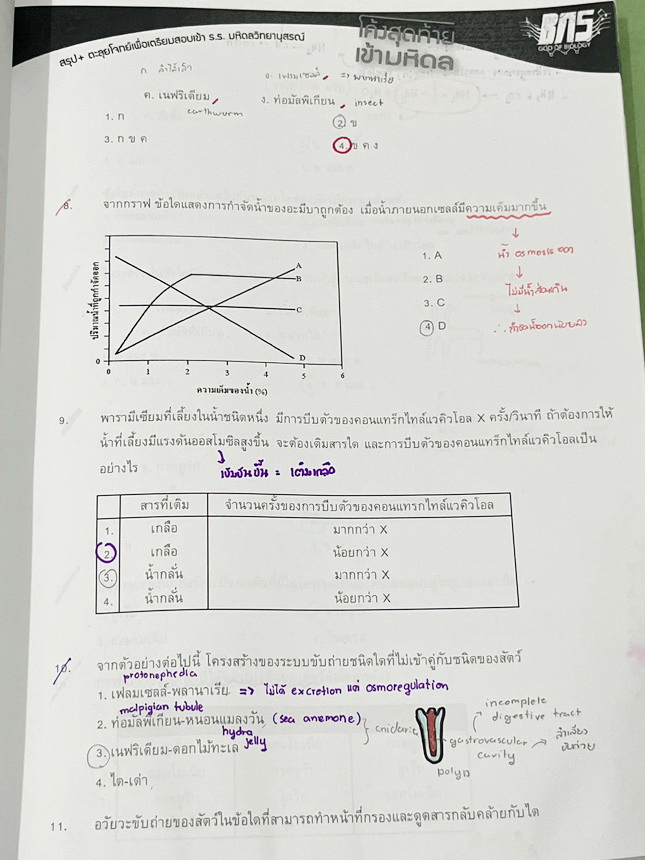 ►สอบเข้ามหิดล◄ ครูบาส Further Academy ตะลุยโจทย์ชีวะเพื่อการแข่งขัน ม.ต้น โค้งสุดท้ายเข้ามหิดล มีรวมข้อสอบแข่งขันเพื่อเตรียมตัวสอบเข้าม.4โรงเรียนมหิดลวิทยานุสรณ์ โจทย์ข้อสอบมีจดเฉลยบางข้อ จดละเอียด และไม่มีเฉลย หนังสือเล่มหนาใหญ่ *หนังสือมีรอยคราบเปียกน้ำ