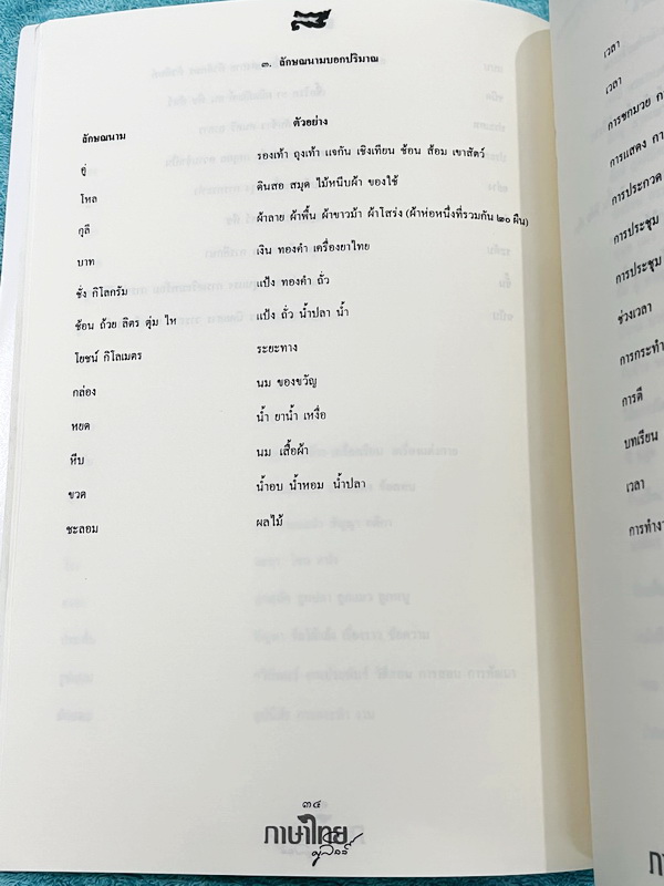 ►ครูลิลลี่◄ หนังสือตะลุยโจทย์สอบเข้าม.4 โรงเรียนเตรียมอุดมศึกษา มีเก็งข้อสอบวิชาภาษาไทย เพื่อเตรียมสอบเข้า ม.4 โรงเรียนเตรียมอุดมศึกษาโดยเฉพาะ เน้นตะลุยโจทย์ จดครบเกือบทั้งเล่ม จดละเอียด หนังสือเล่มหนาใหญ่