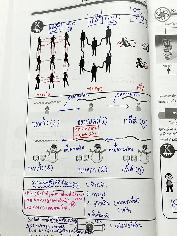 ►หนังสือติวสอบ IJSO ,สอบเข้ามหิดลวิทย์ ,สอบเข้าเตรียมอุดม◄ ครบเซ็ท เคมีพี่เคนออนดีมานด์ระดับชั้นม.ต้น ม.1-2-3 รวม 6 เล่ม เนื้อหาคลอบคลุมการสอบเข้า ร.ร.เตรียมอุดม มหิดลวิทย์ และการสอบ IJSO ในหนังสือมีสรุปเนื้อหาวิชาเคมีระดับชั้น ม.ต้น มีโจทย์ข้อสอบระดับยาก