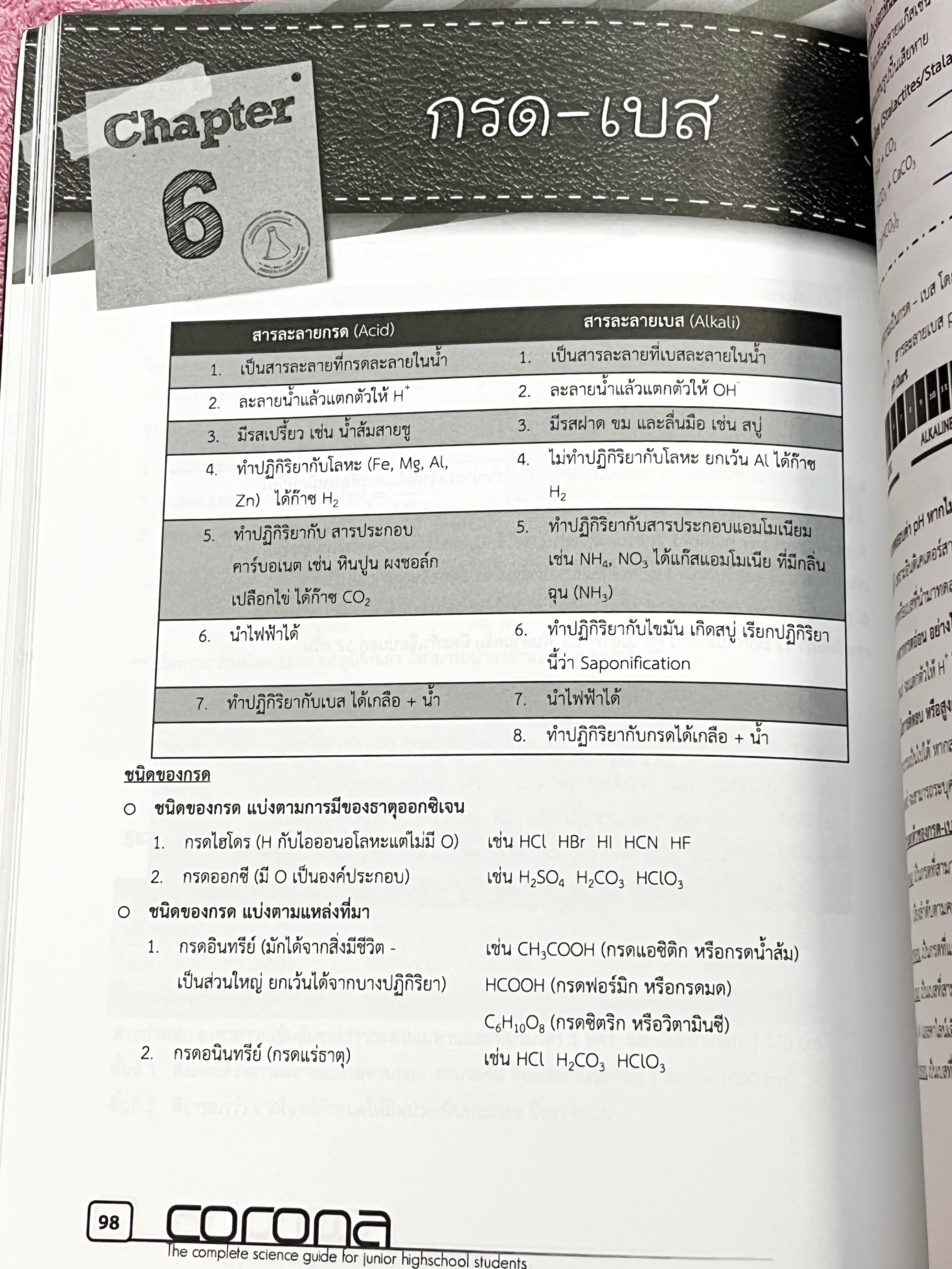 ►หนังสือสอบเข้าม.4◄ Corona หนังสือสรุปเนื้อหาวิชาวิทยาศาสตร์ ระดับชั้น ม.ต้น เพื่อเตรียมสอบเข้า ม.4 เรียบเรียงโดนรุ่นพี่ ร.ร.เตรียมอุดมศึกษา ครอบคลุมเนื้อหาชีววิทยา เคมี ฟิสิกส์ วิทย์กายภาพ มีเน้นกฎสำคัญที่ควรจำ ในหนังสือมีเขียนเล็กน้อย ด้านหลังมีโจทย์แบบ