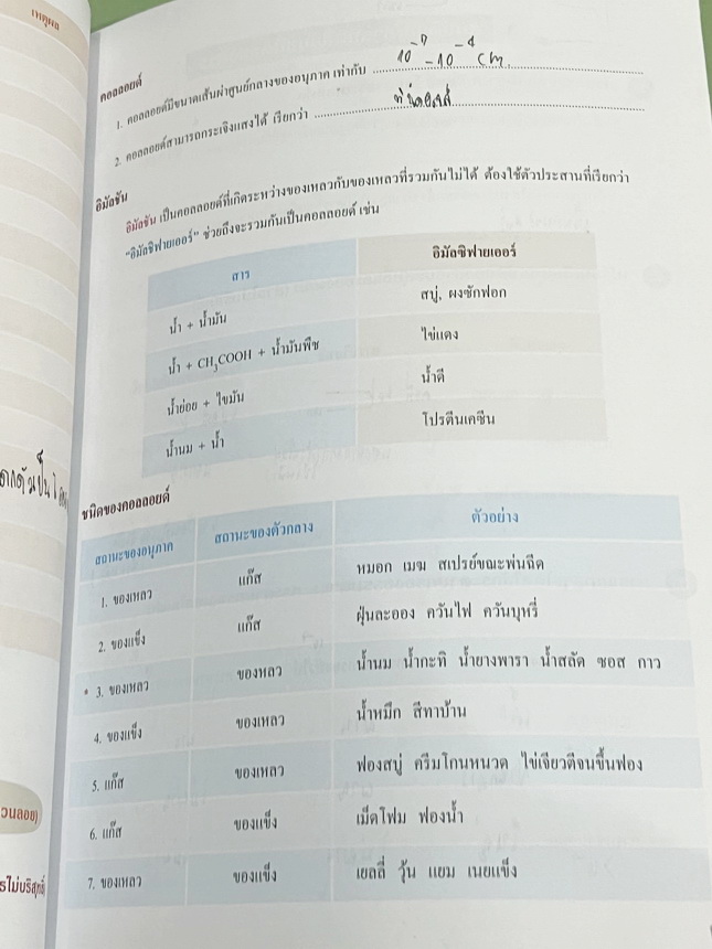 ►หนังสือเคมี ม.ต้น◄ หนังสือเรียนเคมี อ.อุ๊ อาจารย์อุไรวรรณ ศิวะกุล ตะลุยโจทย์เคมี ม.ต้น สรุปเนื้อหากระชับ เข้มข้น พร้อมทั้งเน้นหลักการทำโจทย์ที่สำคัญ เนื้อหาลึกถึงการสอบแข่งขันเข้า ม.4 โรงเรียนดัง จดครบเกือบทั้งเล่ม จดละเอียด