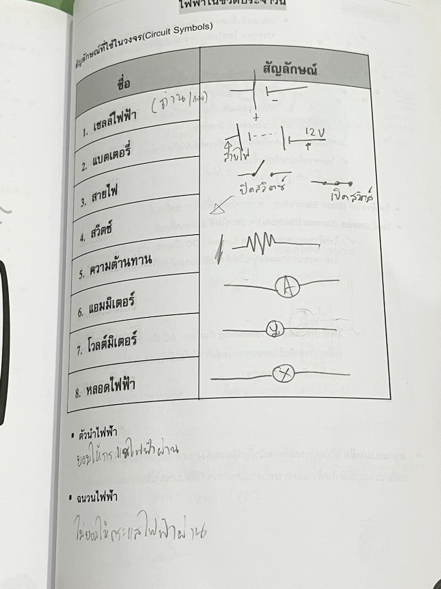 ►วิทย์สอบเข้าม.1◄ หนังสือกวดวิชา Together ครูวัน วิทยาศาสตร์เตรียมสอบเข้า ม.1 มีสรุปเนื้อหา โจทย์ประจำบท จดครบเกือบทั้งเล่ม จดละเอียด หนังสือเล่มหนาใหญ่