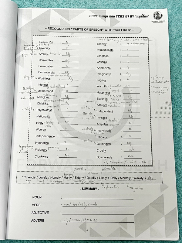 ►ครูพี่โอม◄ หนังสือเรียนพิเศษ Forword English ครูพี่โอม พิชิต TCAS67 Coreเจาะแก่นอังกฤษ สรุปเทคนิคการจับหลักแกรมม่า อาจารย์มีเน้นจุดที่ออกสอบ100% เนื้อหามีเว้นว่างให้เติมเองเยอะมาก ด้านหลังเป็นตะลุยโจทย์ ในหนังสือมีจดเล็กน้อย และไม่มีเฉลย หนังสือเล่มหนาให