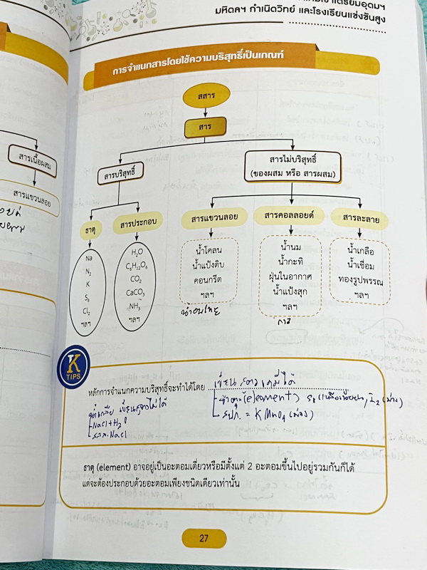 ►สอบเข้าเตรียมอุดม,สอบเข้ามหิดล,สอบเข้ากำเนิดวิทย์◄ หนังสือกวดวิชาปี 2568 Ondemand พี่เคน พี่หมูออนดีมานด์ + ไฟล์เฉลยละเอียด ติวเข้มเนื้อหาเคมีเข้าเตรียม มหิดล กำเนิดวิทย์ และโรงเรียนที่มีการแข่งขันสูง พร้อมไฟล์เฉลย ในหนังสือมีสรุปเนื้อหาและโจทย์ประจำบท ม