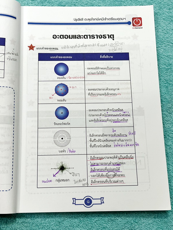 ►สอบเข้าเตรียมอุดม◄ หนังสือกวดวิชา Ondemand พี่เคนออนดีมานด์ Upskill ตะลุยโจทย์เคมีเข้าเตรียมอุดม + ไฟล์เฉลย ด้านหน้ามีสรุปสูตรที่จำเป็นสั้นๆกระชับ ในหนังสือมีโจทย์รวมทั้งหมด 15 ชุด มีจดครึ่งเล่ม จดละเอียด // มีไฟล์เฉลยละเอียดบางข้อส่งให้ต่างหาก อาจารย์มี