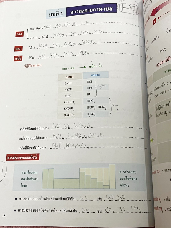 ►หนังสือเคมี ม.ต้น◄ SCI 8236 หนังสือกวดวิชา อ.อุ๊ ตะลุยโจทย์เคมี ม.ต้น สรุปเนื้อหากระชับ เข้มข้น พร้อมทั้งเน้นหลักการทำโจทย์ที่สำคัญ เนื้อหาลึกถึงการสอบแข่งขันเข้า ม.4 โรงเรียนดัง จดครบเกือบทั้งเล่ม ลายมืออ่านยาก แต่จดละเอียดดี มีจดเน้นจุดที่ชอบออกในข้อสอ