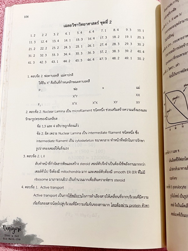 ►สอบเข้าเตรียมอุดม◄ Set หนังสือสอบเข้า ม.4 โรงเรียนเตรียมอุดมศึกษา Naniyori เล่ม 1+2 รวมแนวข้อสอบเสมือนจริง ครบทั้ง 5 วิชาหลัก วิทย์ คณิต ไทย อังกฤษ สังคม เรียบเรียงโดยรุ่นพี่เตรียมอุดมศึกษา มีแนวข้อสอบทั้งหมดมากกว่า 800 ข้อ มีเฉลยและเฉลยละเอียดครบทุกข้อ