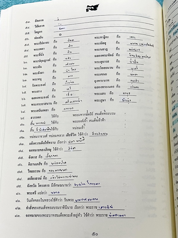 ►ครูลิลลี่◄ หนังสือเรียนวิชาภาษาไทย โค้งสุดท้ายสอบเข้าม.1 อาจารย์มีสรุปเนื้อหาแบ่งเป็นข้อๆทำให้อ่านง่าย เข้าใจง่าย และยังมีเน้นจุดที่ควรจำ จุดที่ต้องระวังเป็นพิเศษ เหมาะสำหรับนักเรียนชั้นป.6 ที่กำลังเตรียมตัวสอบเข้าม.1 ร.ร.ดัง จดครบเกือบทั้งเล่ม จดละเอียด